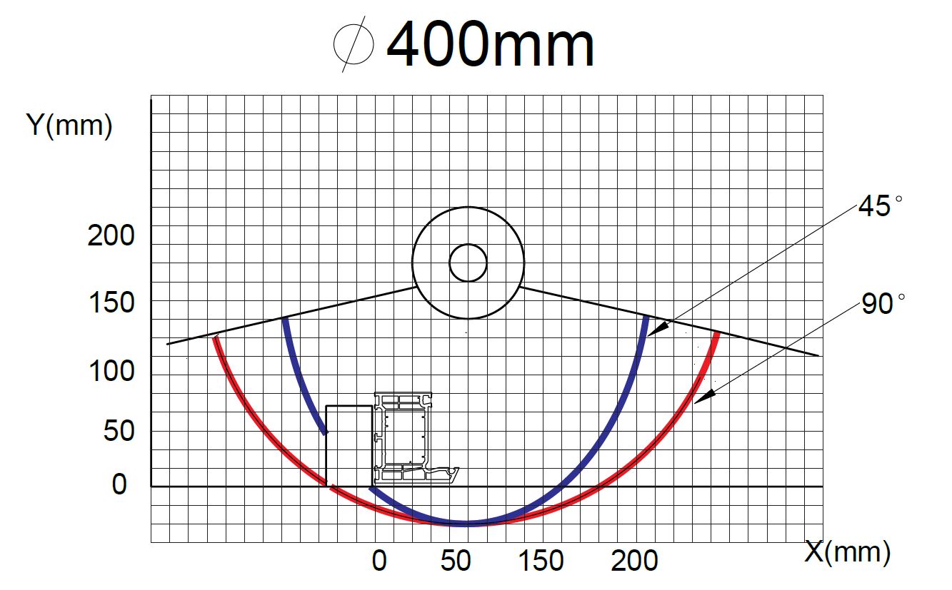 OMRM-115 Masina de debitat profile aluminiu si PVC manuala - diagrama de taiere